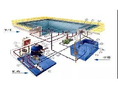 泳池水處理設(shè)備的施工，你不得不知道的事！